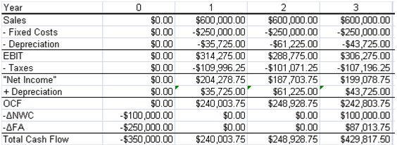 55_cash flows for project.png